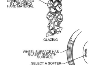 Preventing Glazing in Your Grinding Wheel: Tips and FAQs